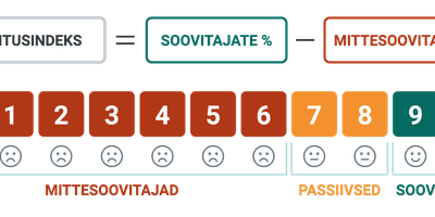 faili Recommi_soovitusindeks_Tabel EST.png allalaadimine